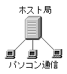 パソコン通信