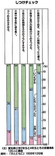それぞれの発達段階で大事にしたいこと