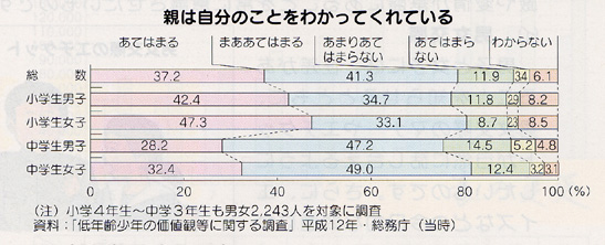 それぞれの発達段階で大事にしたいこと