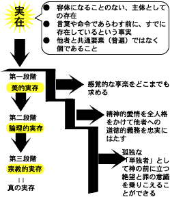 現代哲学からのアプローチ グローバル化する現代と伝統文化 モダニティーの本質的特徴