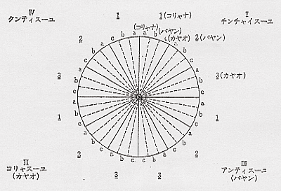 図3 セケ
