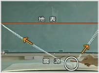 波の伝わり方
