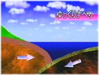 すべり