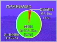 オペレーターとは