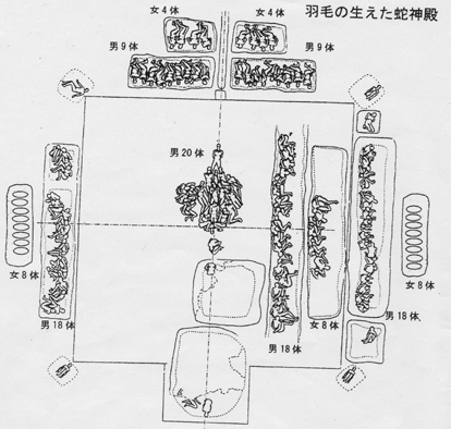 羽毛の生えた蛇神殿・埋葬体