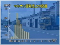 売上の変遷1