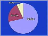 常夜燈の現状