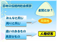 日本の伝統的社会慣習