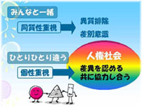 みんなと一緒