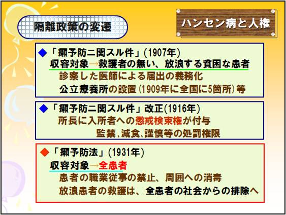 隔離政策の変遷