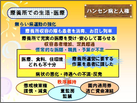 療養所での生活・医療