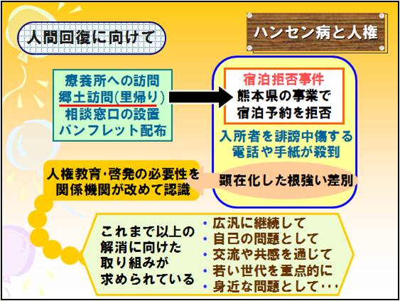全国のハンセン病療養所