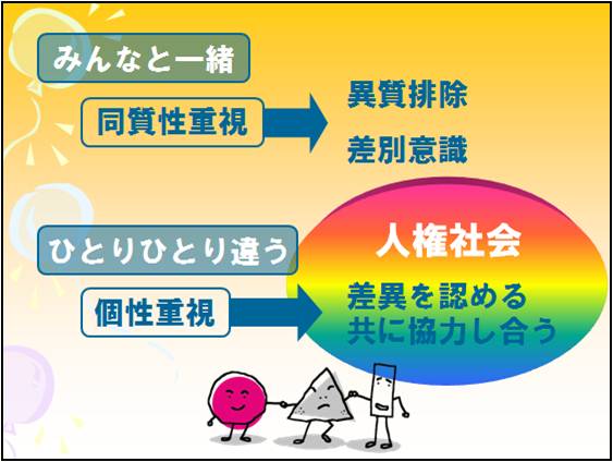 みんなと一緒