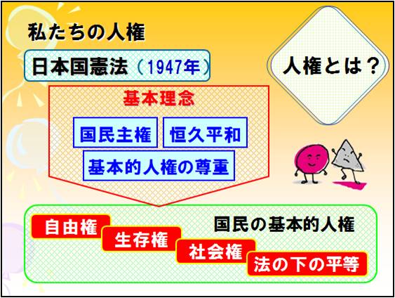 の 尊重 的 人権 基本 基本的人権の尊重とは！その意味は？わかりやすく！