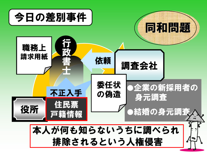 同和問題の現状