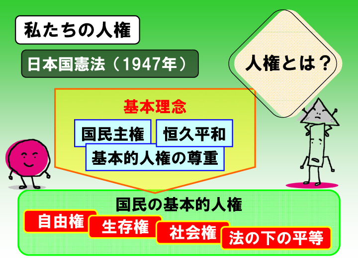 の 尊重 的 人権 基本 法務省：主な人権課題