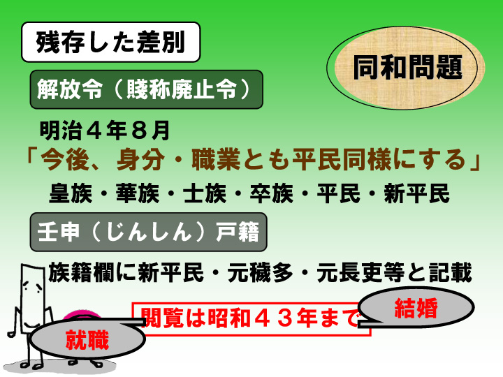 同和問題・部落差別